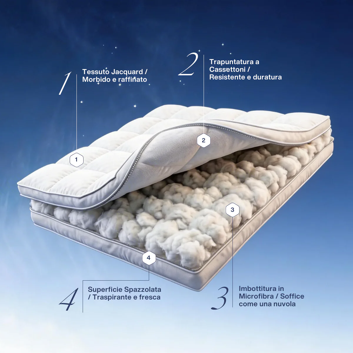 OrthoCloud™ – Topper Rinfrescante per Materasso - Image 3